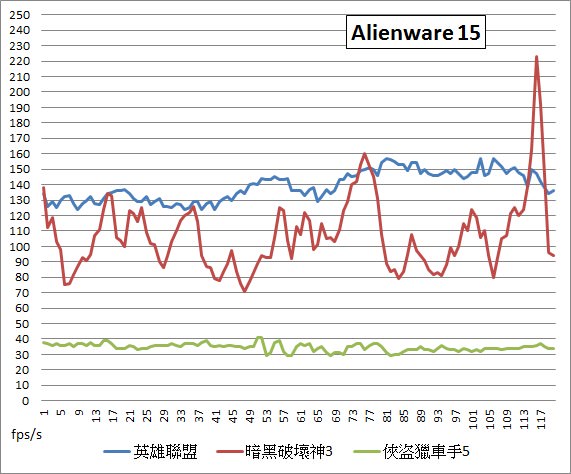 gaming-nb-x7-pro-g751jy-alienware-15-gt80-razer-blade-13