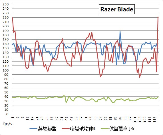 gaming-nb-x7-pro-g751jy-alienware-15-gt80-razer-blade-15