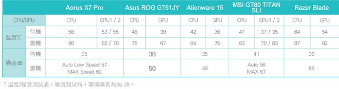 gaming-nb-x7-pro-g751jy-alienware-15-gt80-razer-blade-16