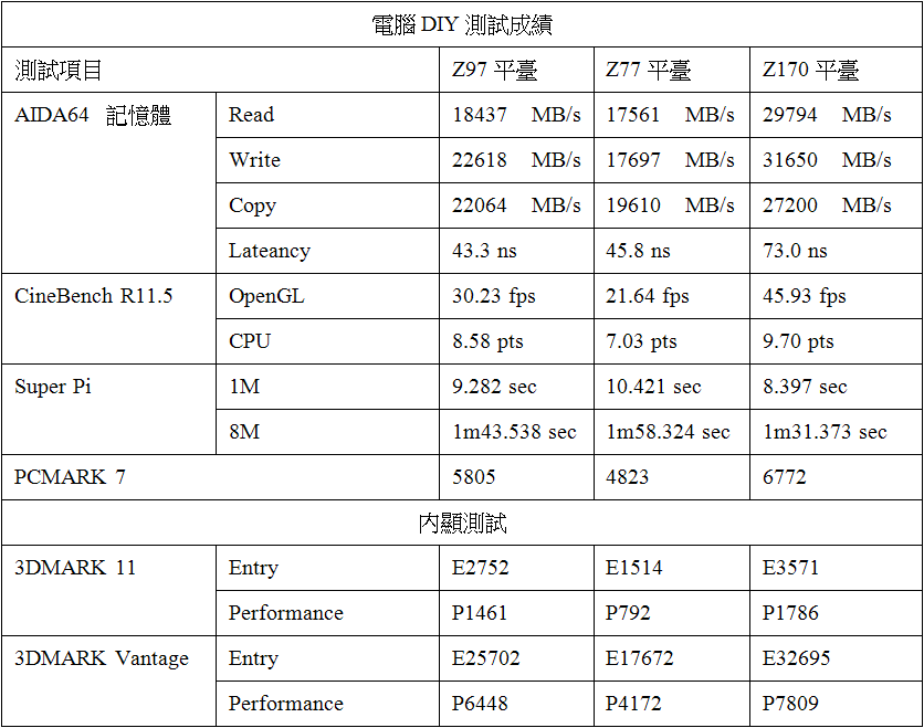 217-Z170-33