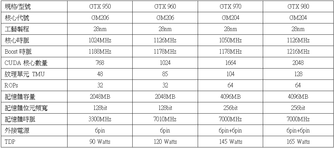 218-nvidia-gtx-950-13