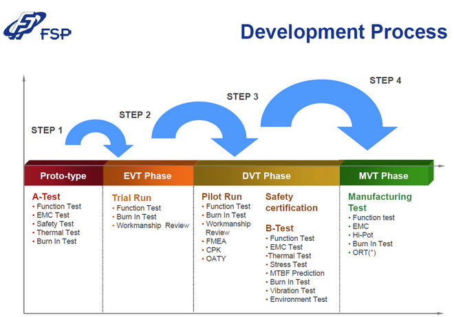 220-fsp-factory-a-2