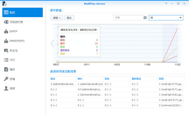 221-synology dsm 6beta-40