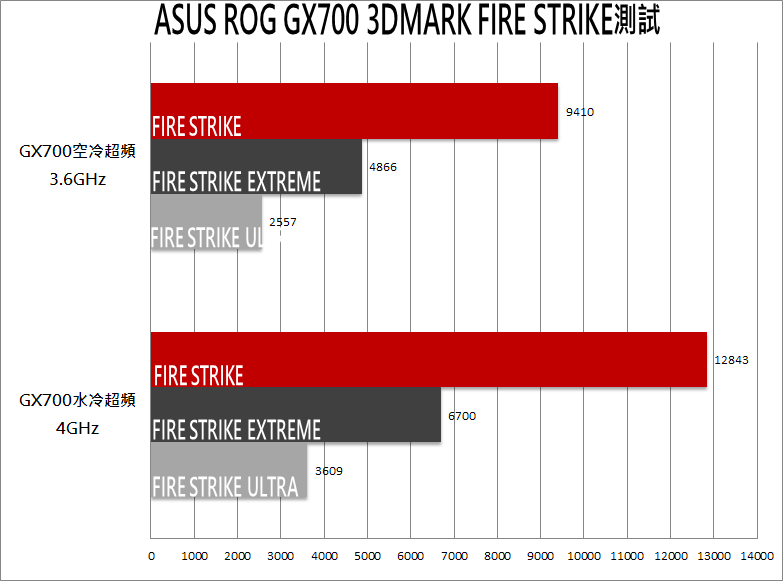 asus-rog-gx700-43