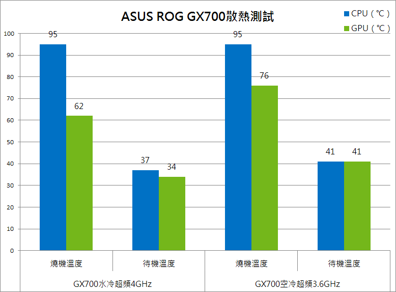 asus-rog-gx700-46