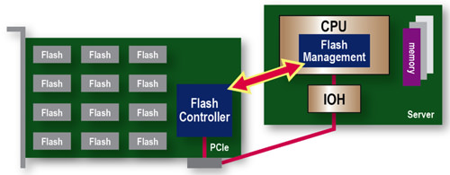 NVME-03a