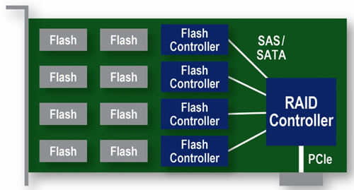 NVME-03b