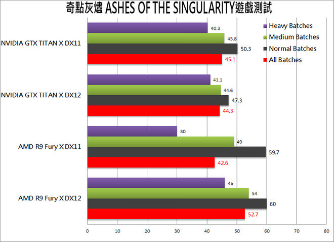 ashes-of-the-singularity-dx12-amd-7