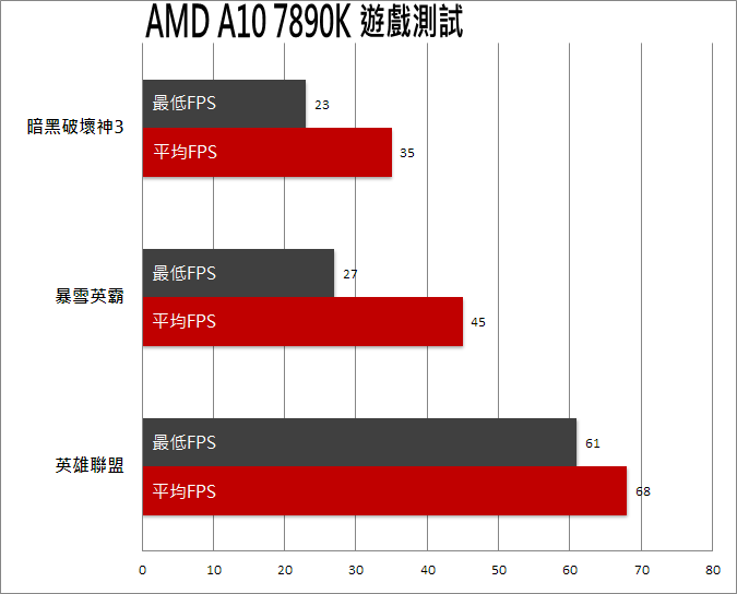 AMD-a10-7890k-apu-18