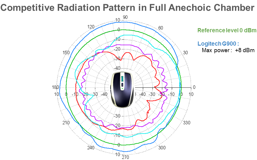 logitech-g900-chaos-spectrum-39