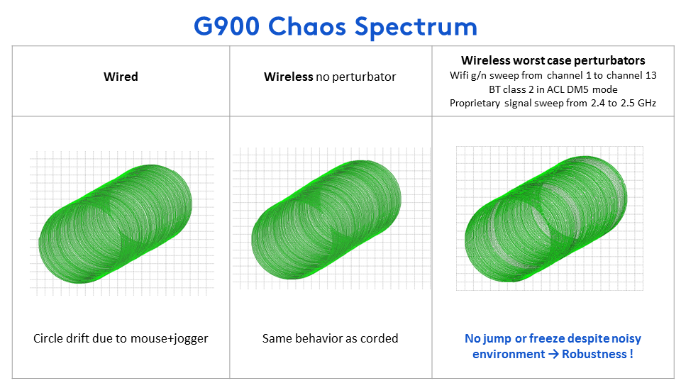 logitech-g900-chaos-spectrum-25