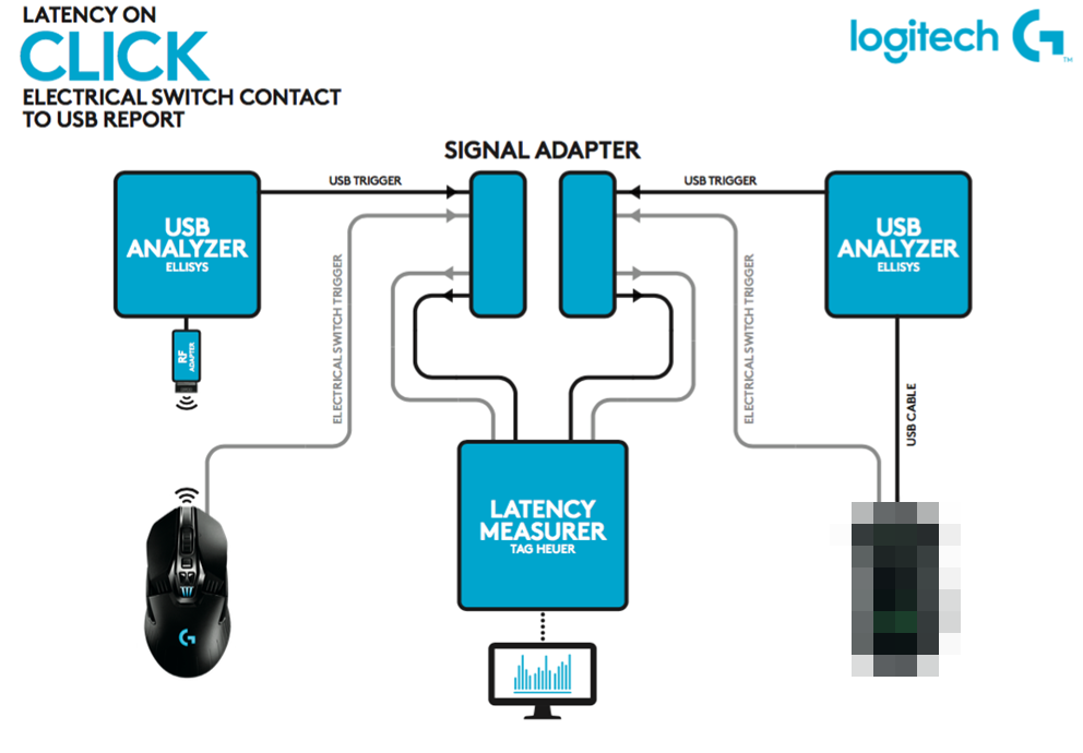 logitech-g900-chaos-spectrum-26