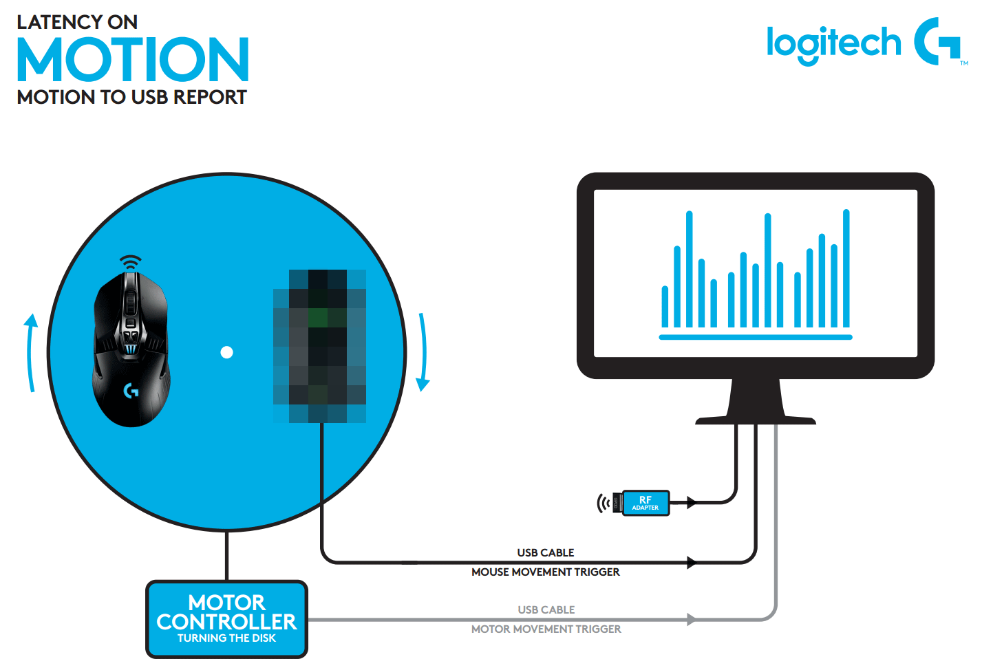 logitech-g900-chaos-spectrum-28