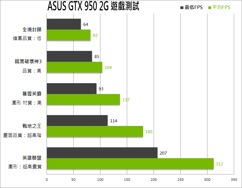 asus-gtx950-2g-12