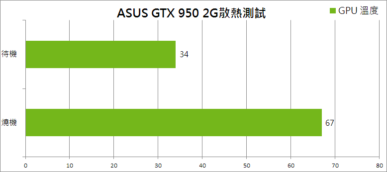 asus-gtx950-2g-13