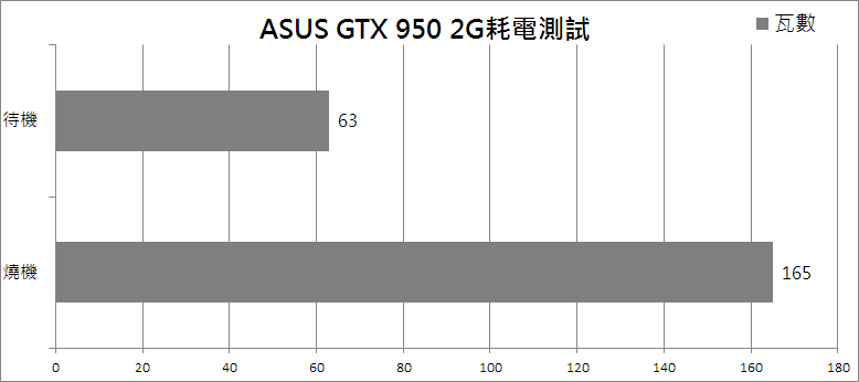 asus-gtx950-2g-14