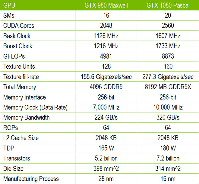 nvidia-gtx-1080-p3