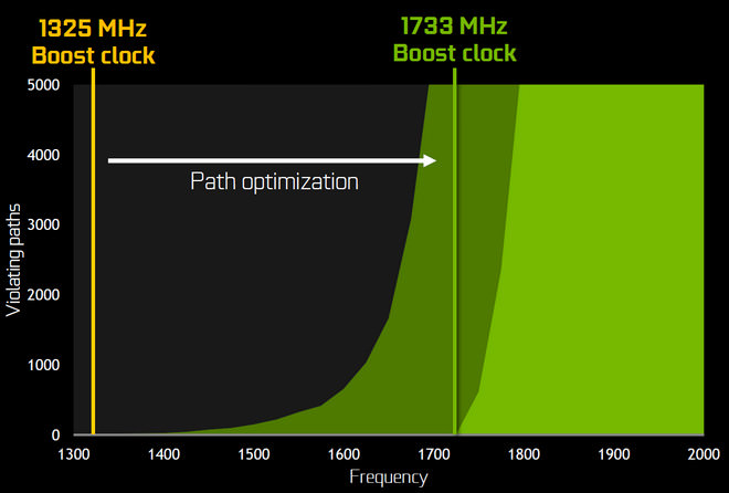 nvidia-gtx-1080-p4