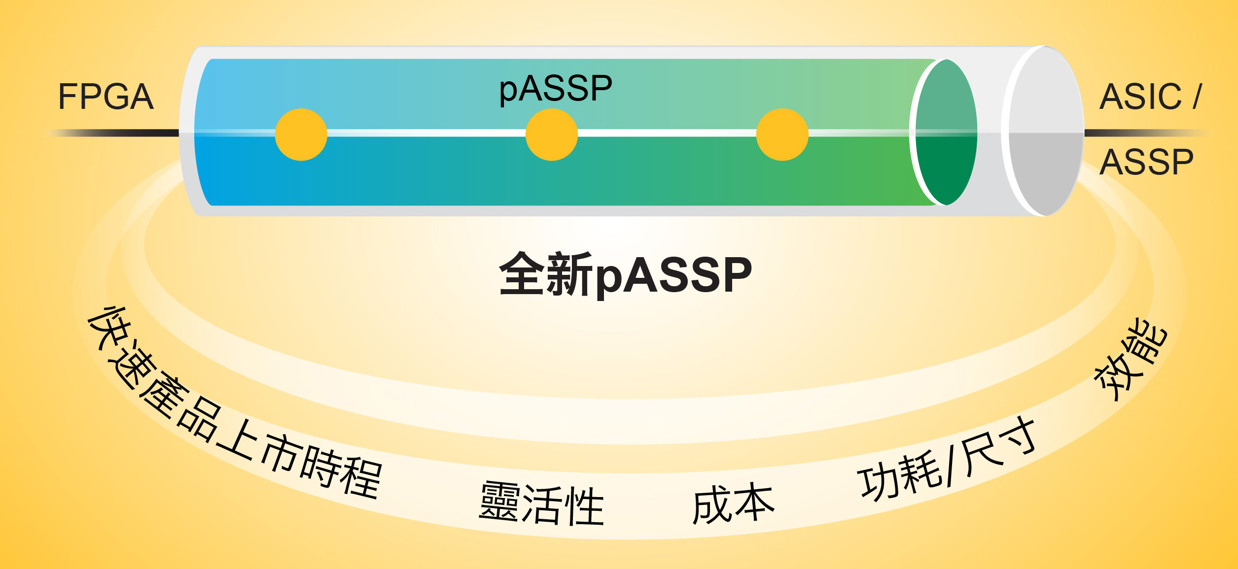 pASSP