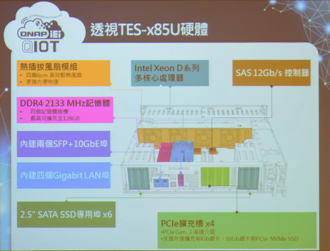 qnap-ts-x51a-tes-x85u-vjbod-qvr-3