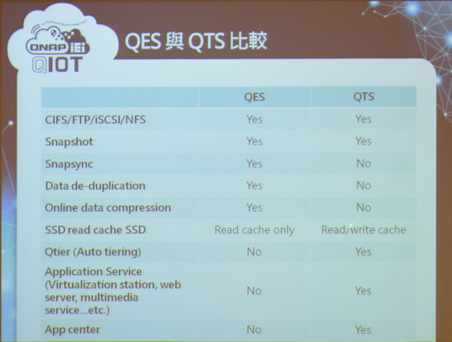 qnap-ts-x51a-tes-x85u-vjbod-qvr-5