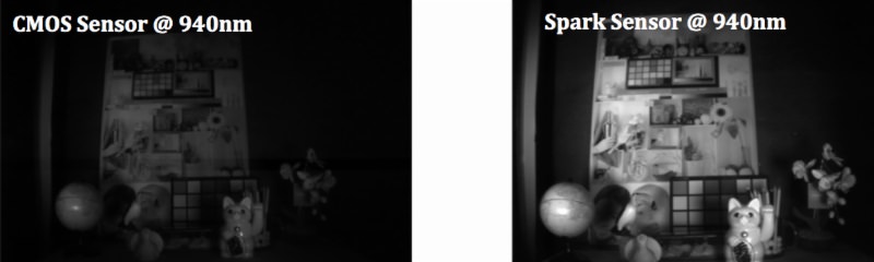 圖一_在940奈米波長紅外線頻譜下，(左)CMOS感測器與(右)Spark感測器的成像比較