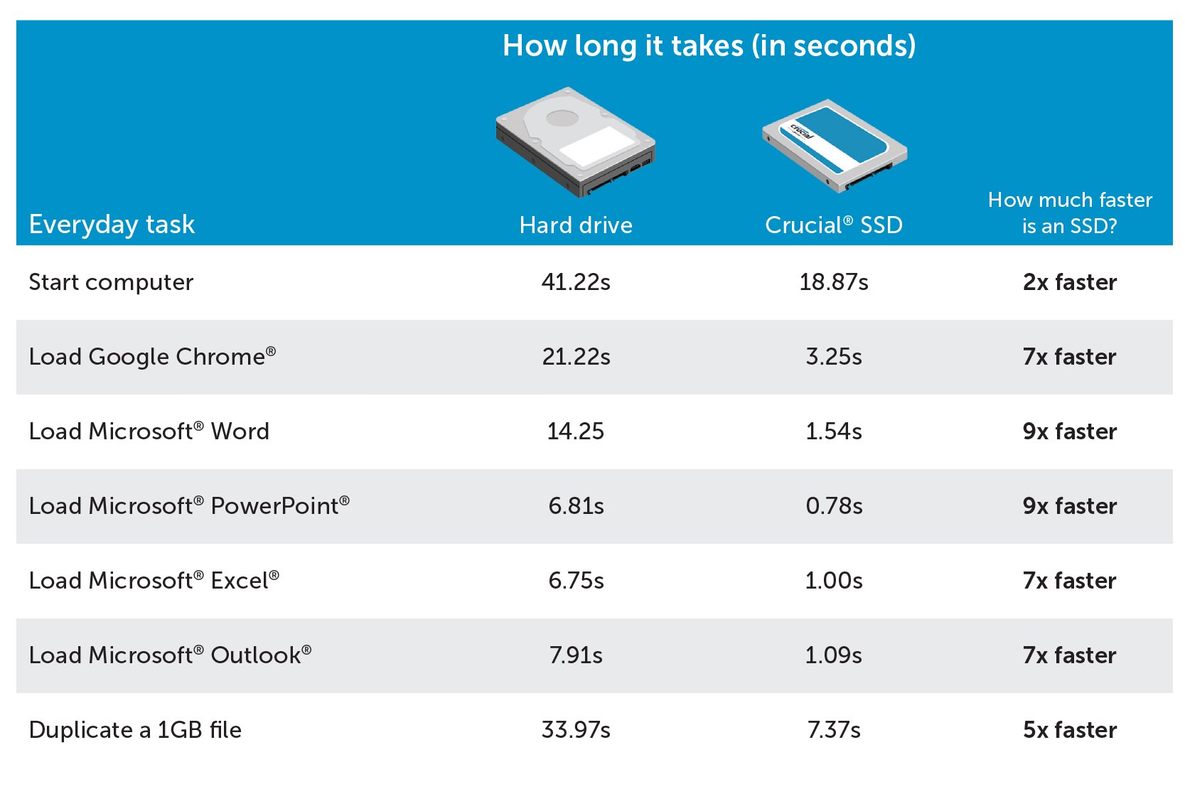 Work 6x Faster_1