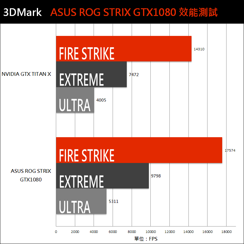 asus-rog-strix-gtx-1080-23