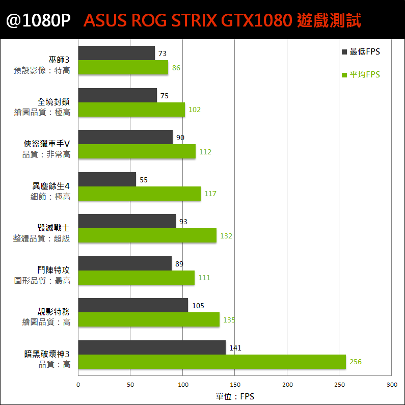 asus-rog-strix-gtx-1080-25