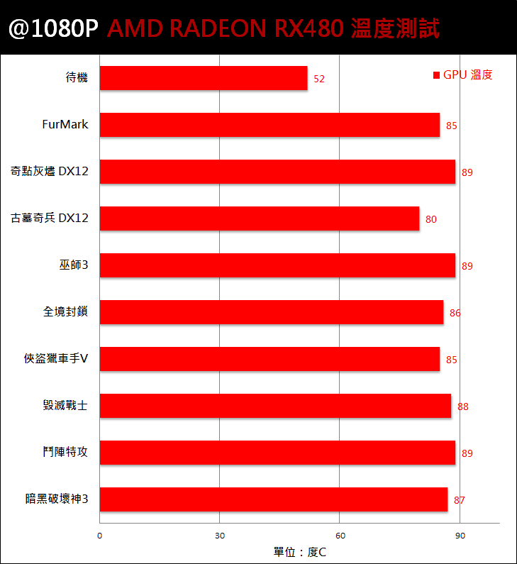 amd-radeon-RX 480-22-temp