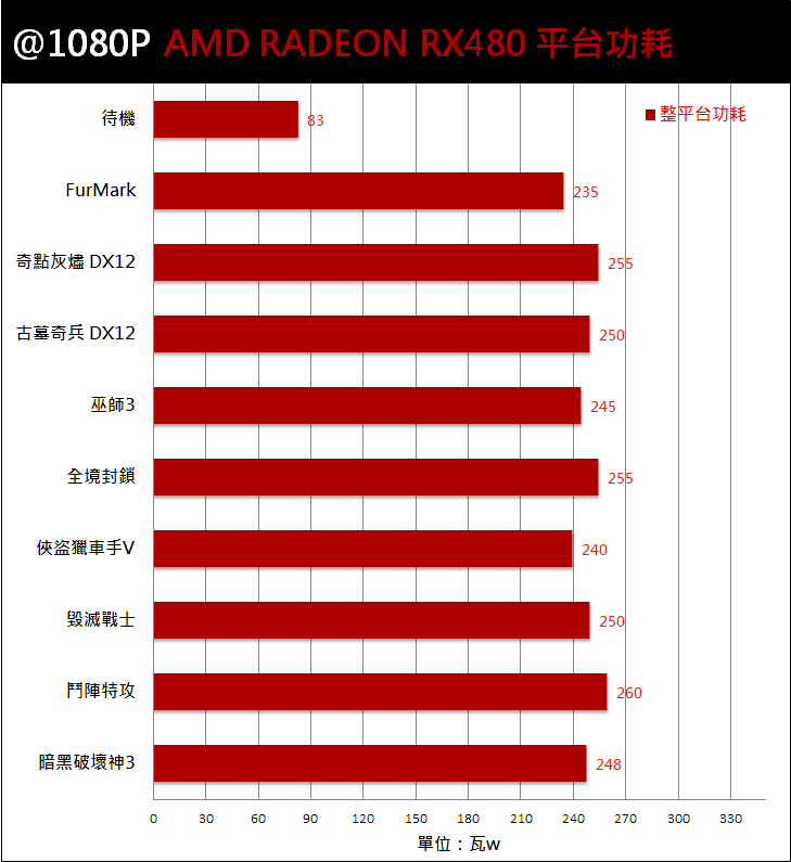 amd-radeon-RX 480-23-watt