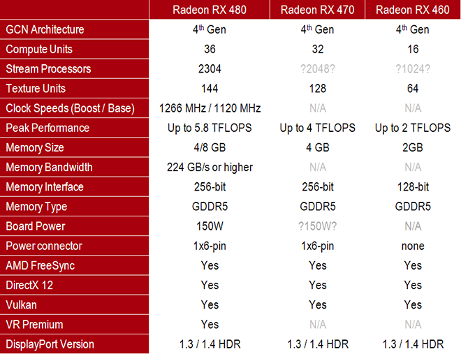 amd-radeon-RX 480-spec