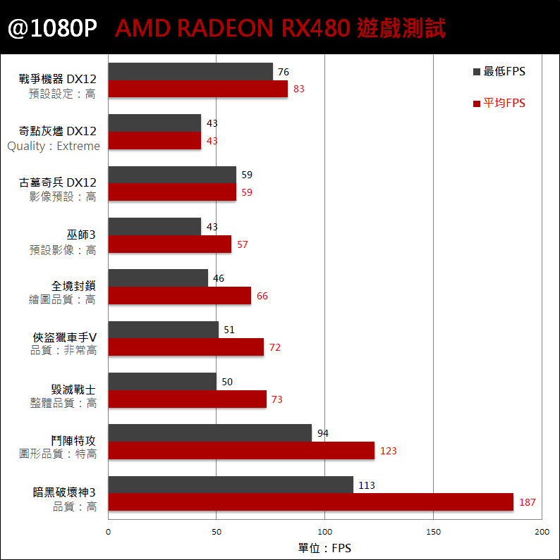 amd-radeon-rx480-21-gamefps