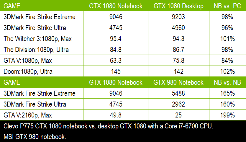 nvidia-gtx-10-series-notebooks-6