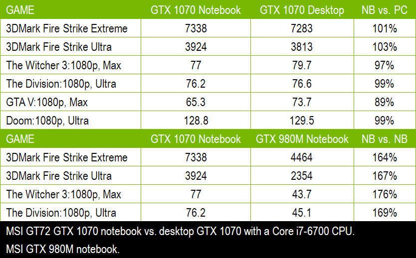 nvidia-gtx-10-series-notebooks-7