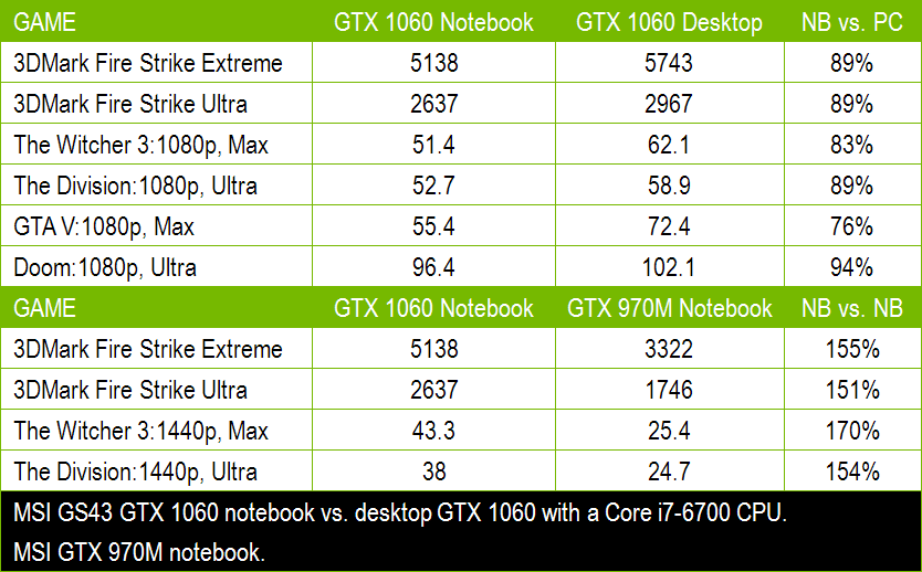nvidia-gtx-10-series-notebooks-8