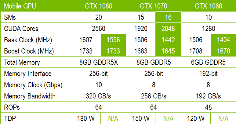 nvidia-gtx-10-series-notebooks-2