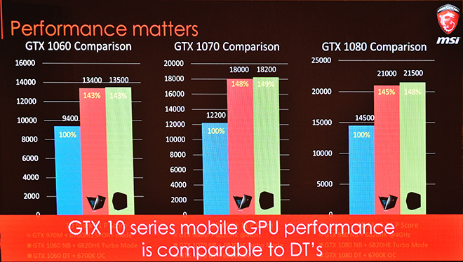 msi-gtx-10-nb-160816 (18)