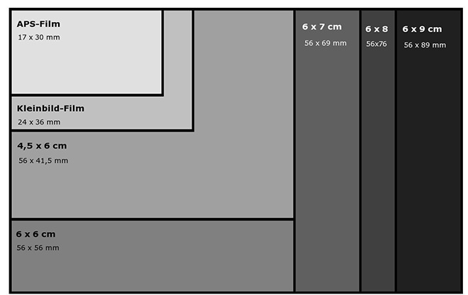 ausgewahlte_fotografische_aufnahmeformate
