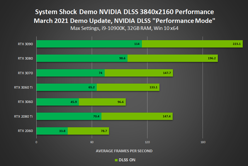 新一批享受nvidia Dlss 技術優勢的dlss 遊戲登場 電腦diy