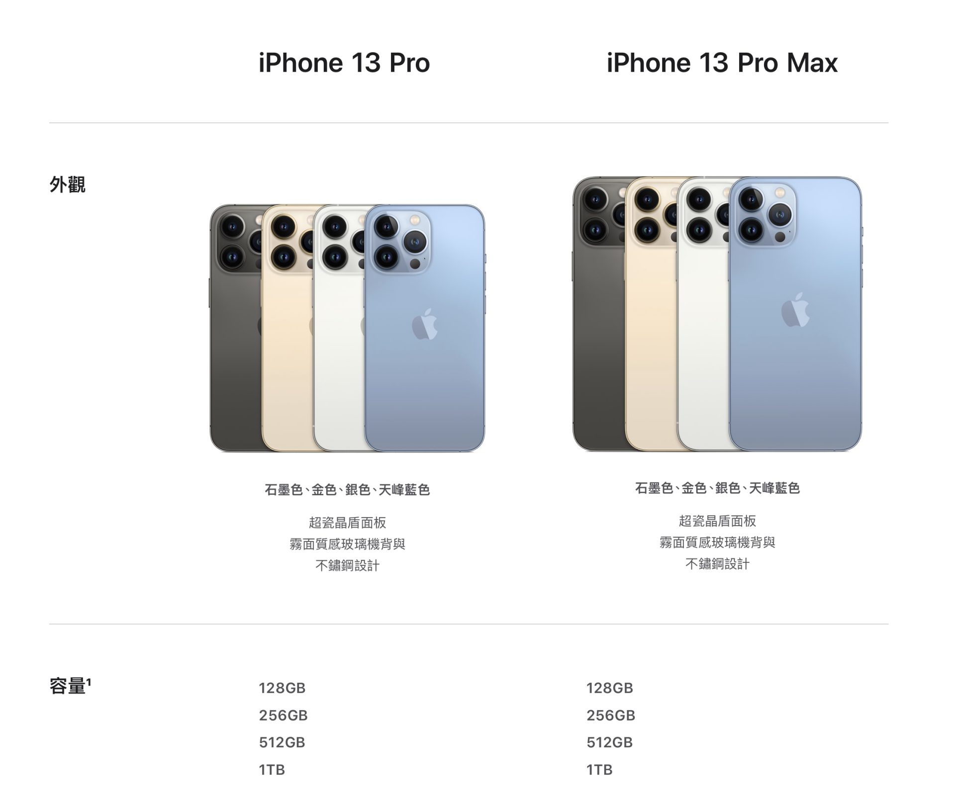 Различие айфона 14 и 14 про. Iphone 14 Promax Gold. Айфон 14 Промакс и айфон 14 плюс. Какой айфон лучше купить в 2023 году. Айфон 13 про Макс Размеры.